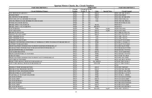 abbreviation list - Spartan Chassis