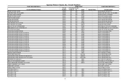 abbreviation list - Spartan Chassis