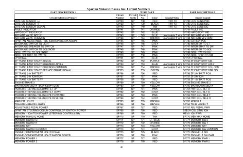 abbreviation list - Spartan Chassis