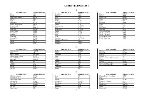 abbreviation list - Spartan Chassis