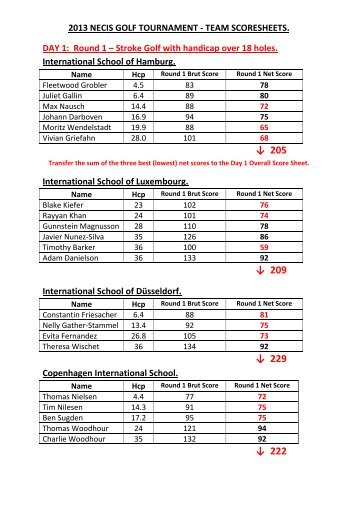 Results Golf Score Sheets May13.pdf - International School of ...