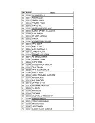 S.No. Roll No Name 395 000003 JAYABHARATHI J ... - IES Academy