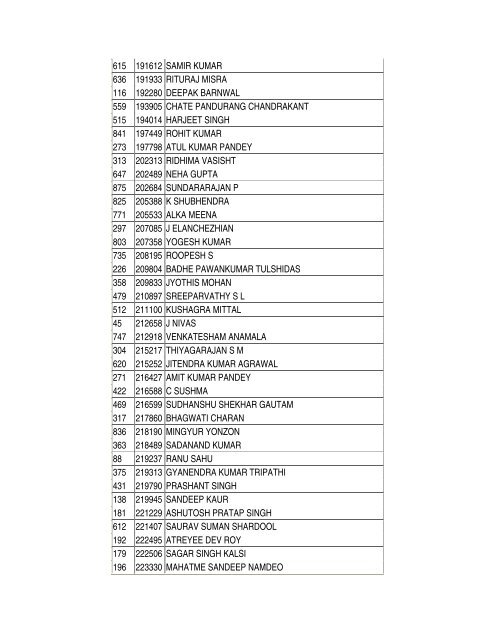 S.No. Roll No Name 395 000003 JAYABHARATHI J ... - IES Academy