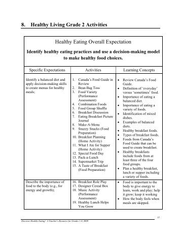 8. Healthy Living Grade 2 Activities - Region of Peel