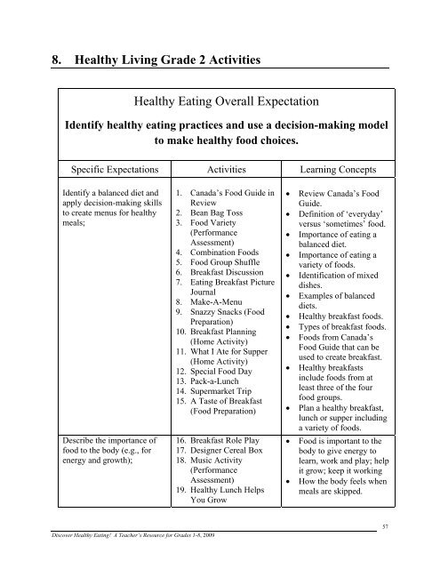 8. Healthy Living Grade 2 Activities - Region of Peel