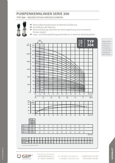 Datenblatt Pumpenkennlinien - GEP IndustrieSysteme - Gep-h2o.de