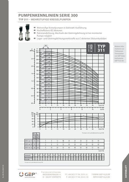 Datenblatt Pumpenkennlinien - GEP IndustrieSysteme - Gep-h2o.de