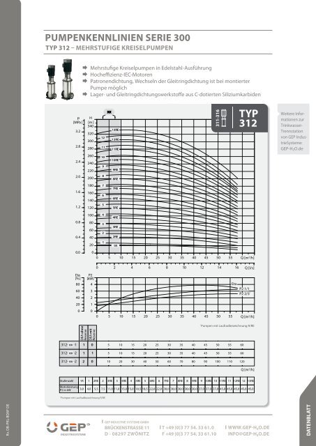 Datenblatt Pumpenkennlinien - GEP IndustrieSysteme - Gep-h2o.de