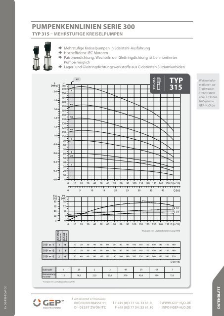 Datenblatt Pumpenkennlinien - GEP IndustrieSysteme - Gep-h2o.de