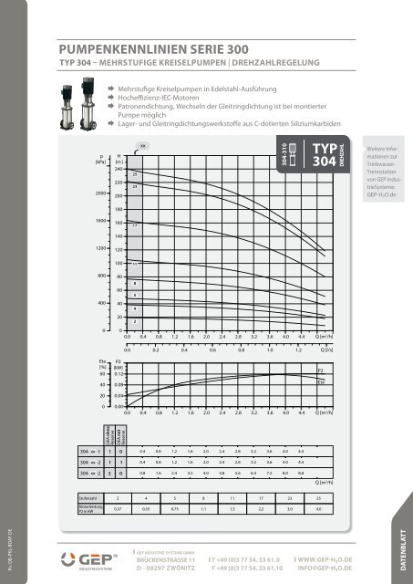 Datenblatt Pumpenkennlinien - GEP IndustrieSysteme - Gep-h2o.de