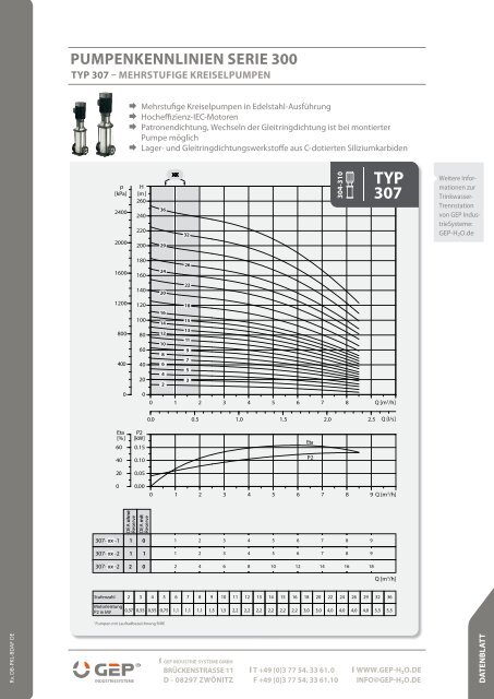 Datenblatt Pumpenkennlinien - GEP IndustrieSysteme - Gep-h2o.de