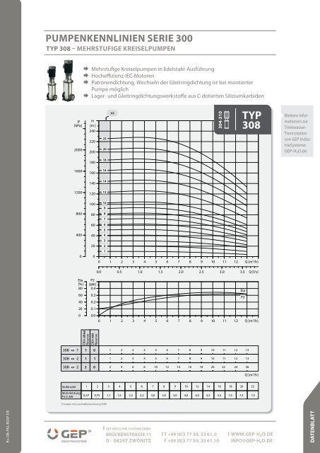 Datenblatt Pumpenkennlinien - GEP IndustrieSysteme - Gep-h2o.de