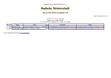 Badische Meisterschaft - Taekwondo-Union Baden-WÃ¼rttemberg