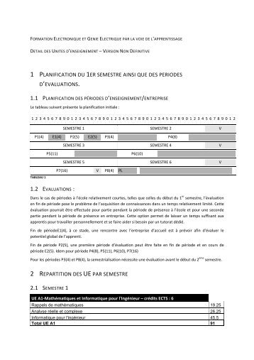 detail des unites d'enseignement â revues en vue de la ... - Enseeiht