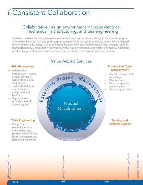 Interface Technologies Brochure - Esterline