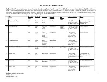 BIG BAND STOCK ARRANGEMENTS