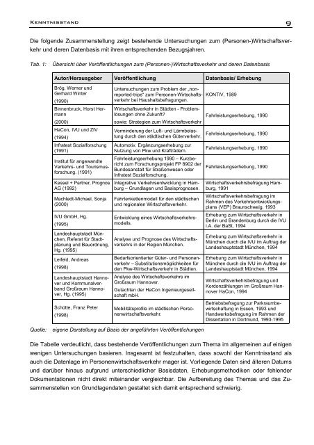 7 ECTL Working Paper - Institut fÃ¼r Verkehrsplanung und Logistik ...