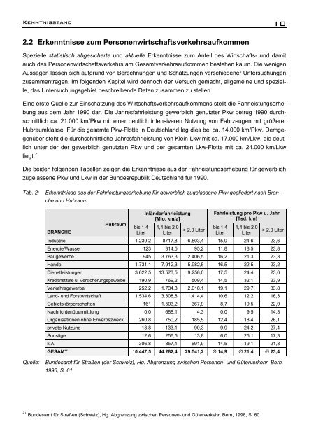 7 ECTL Working Paper - Institut fÃ¼r Verkehrsplanung und Logistik ...