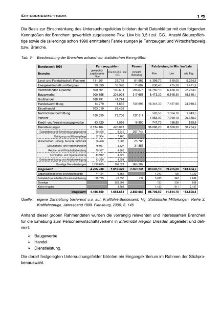 7 ECTL Working Paper - Institut fÃ¼r Verkehrsplanung und Logistik ...