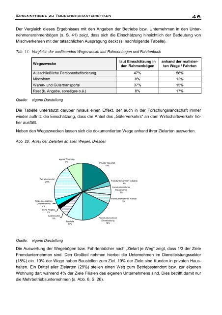 7 ECTL Working Paper - Institut fÃ¼r Verkehrsplanung und Logistik ...