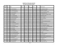 seniority list - class I.xlsx - Ministry of Finance and Planning