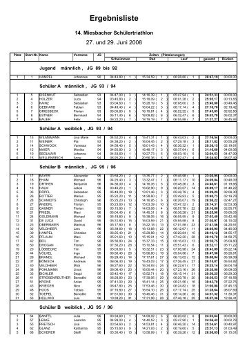 Ergebnisliste Gesamt - Miesbacher Schülertriathlon