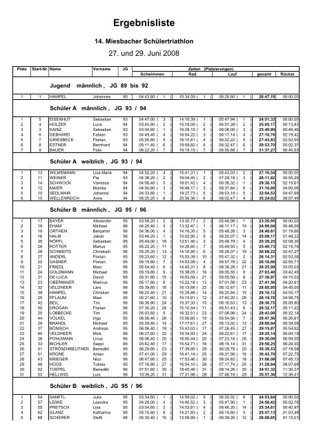 Ergebnisliste Gesamt - Miesbacher Schülertriathlon