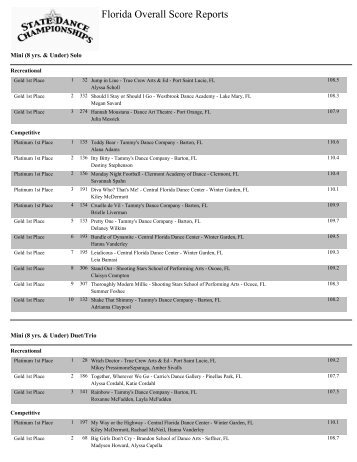 Florida Overall Score Reports - State Dance Championships!