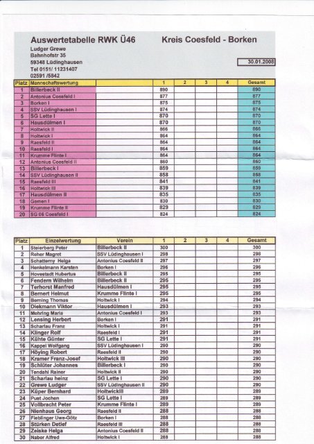 Auswertetabelle RWK U46 Kreis Coesfeld - Borken - Karstens-sport