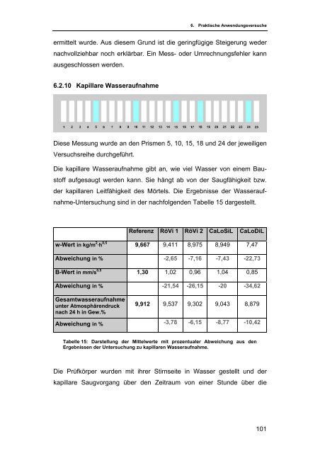 Die Anwendung von Calciumhydroxid-Sol als ... - icvbc