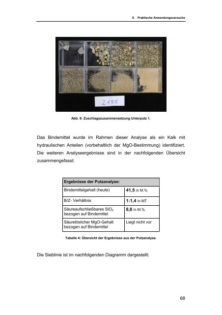 Die Anwendung von Calciumhydroxid-Sol als ... - icvbc