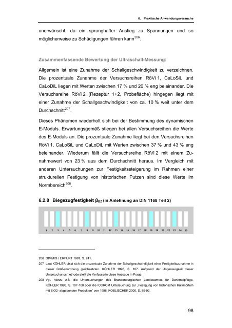 Die Anwendung von Calciumhydroxid-Sol als ... - icvbc