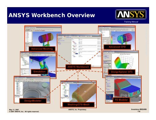 ANSYS Workbench