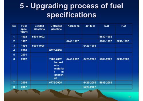 PROGRESS IN FUEL QUALITY IMPROVEMENT IN VIETNAM