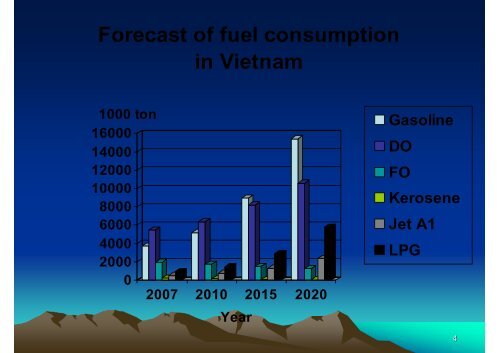 PROGRESS IN FUEL QUALITY IMPROVEMENT IN VIETNAM