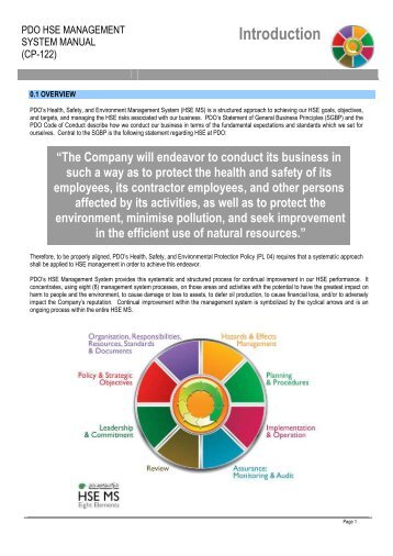 Introduction - PDO