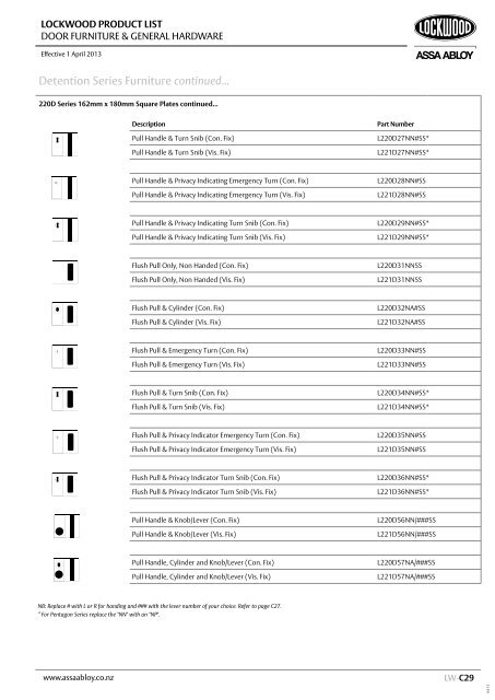 PRODUCT LIST - ASSA ABLOY