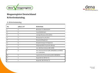 Kriterienkatalogs - Biogasregister.de