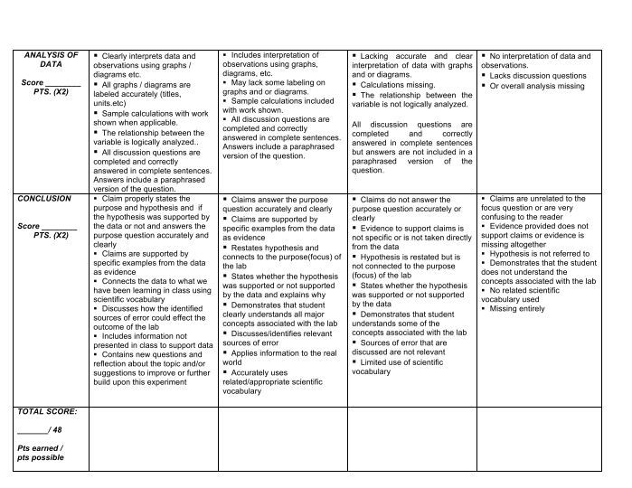 7th GRADE SCIENCE LAB REPORT RUBRIC