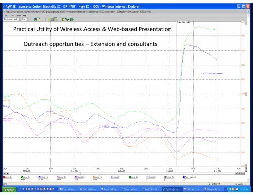 Irrigation in South Carolina - National Water Program