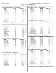 View/Download Bonifacio Cup 2012 @ MJS Meet Results