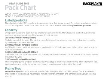 GEAR GUIDE 2012 Pack Chart