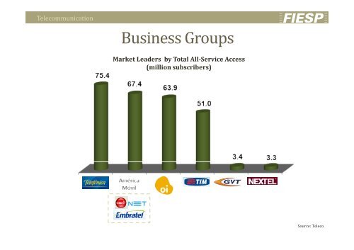 Presentation - Brazil-US Business Council