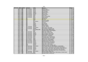 RÃ©sultats - Club de l'aviron de Vevey