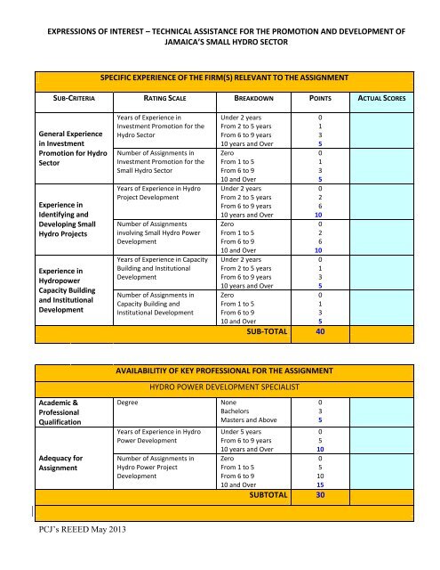 assignment evaluation guidelines