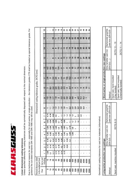 Investment Casting Tolerance Chart