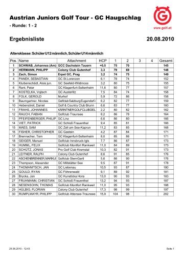 20.08.2010 Ergebnisliste Austrian Juniors Golf Tour - GC Haugschlag