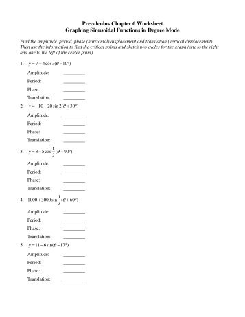 Honors Precalculus Worksheet Polynomial Functions No 