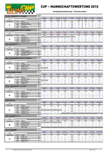 Mannschaftswertung 2010.pdf - Havelland-Enduro