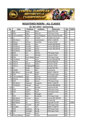 REGISTERED RIDERS - ALL CLASSES - Moto CAMS